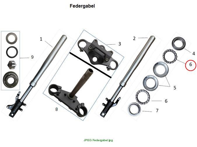 Kugelring