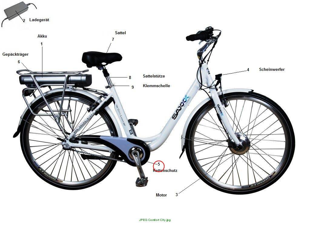 Kettenschutz Comfort light