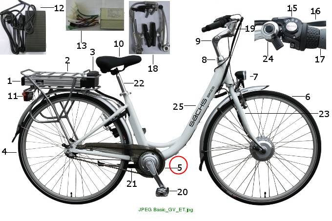Kettenschutz Basic