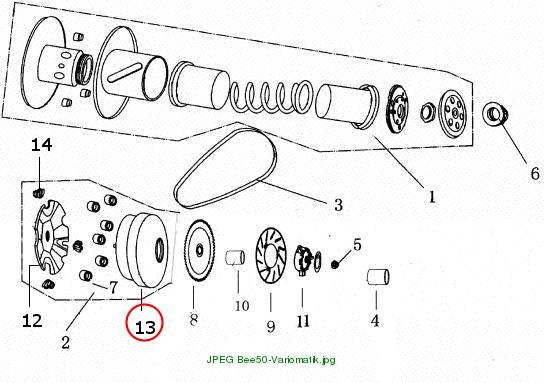 Face, movable drive