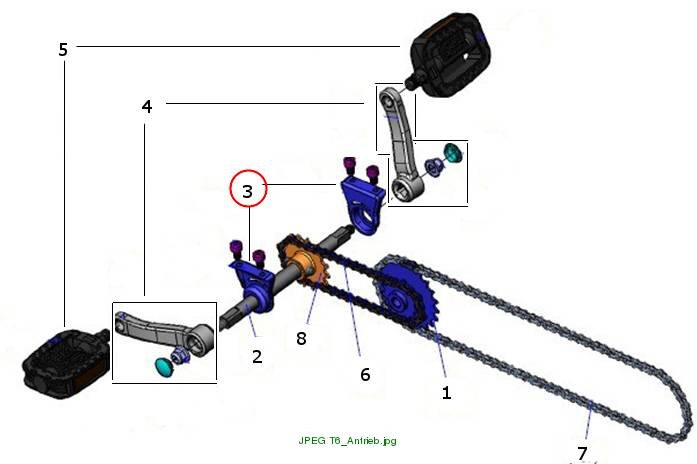 axle base