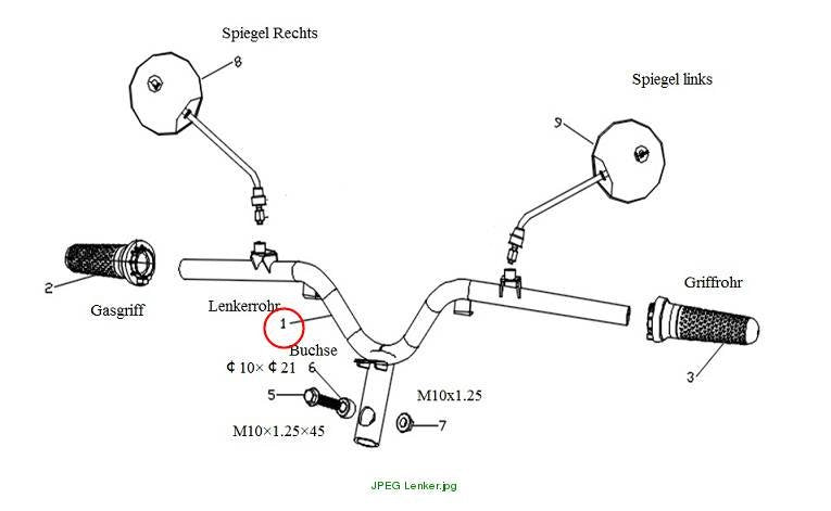 Lenker E1R