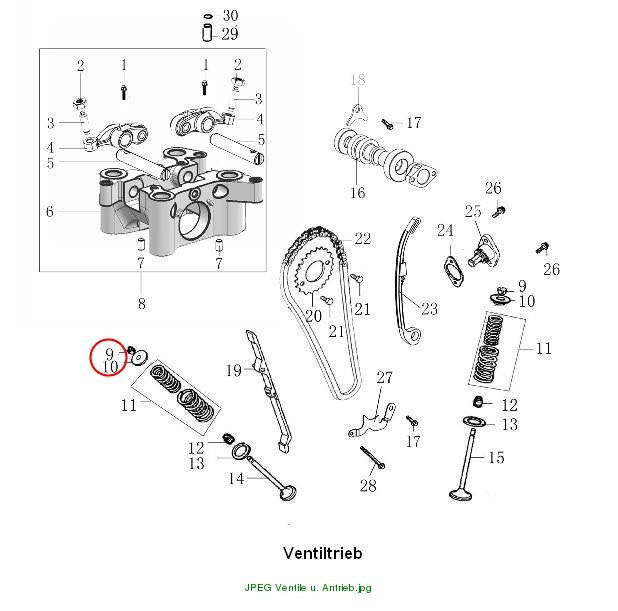 Ventil