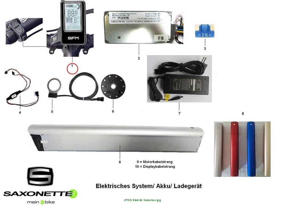 Display Selection ICT