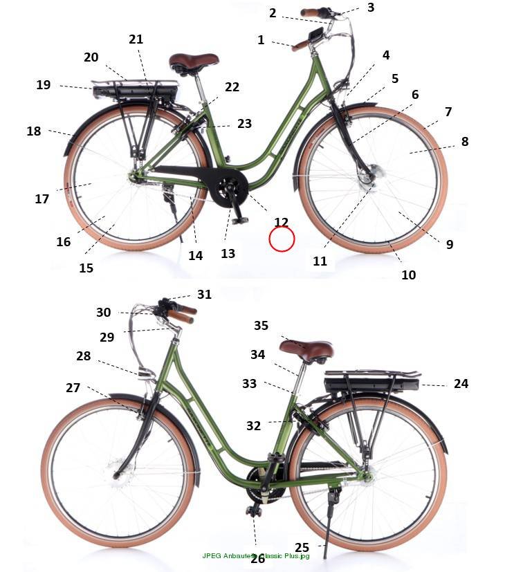 Kettenschutz kakigrün Classic Plus