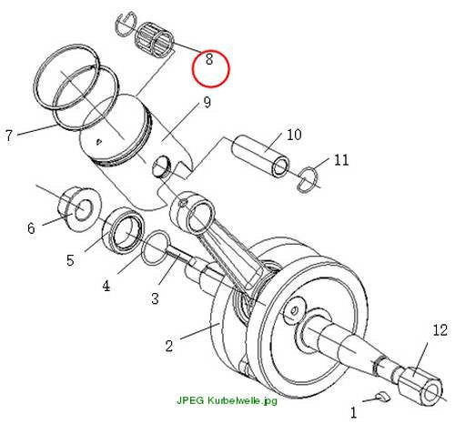 Needle bearings