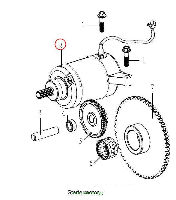 Starter motor