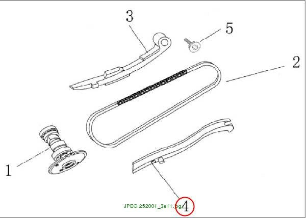 GUID ROD, CHAIN