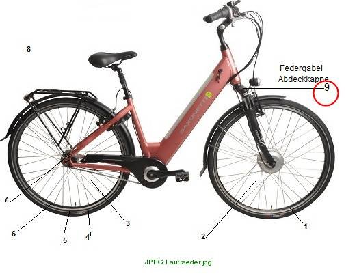 Abdeckkappe Federgabel Comfort plus