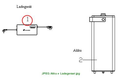 Ladegerät E1S +E2 S